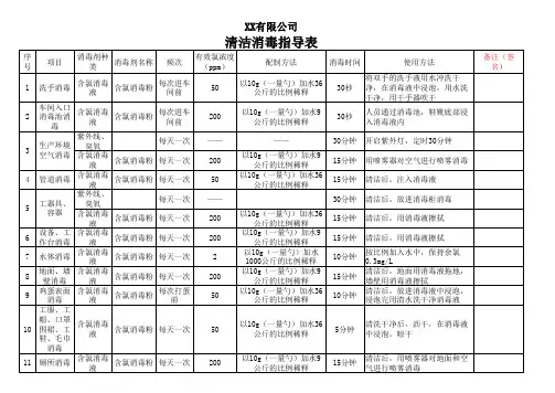 食品厂清洁消毒指导表