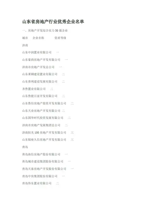山东省房地产行业优秀企业名单