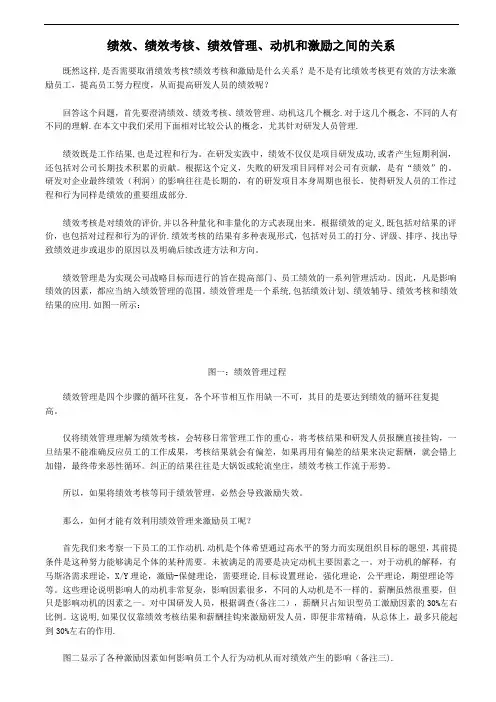 绩效、绩效考核、绩效管理、动机和激励之间的关系