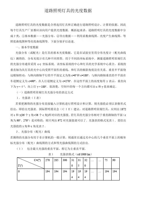 道路照明灯具的光度数据