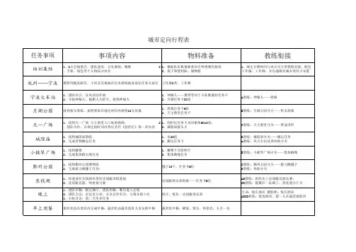 城市生存挑战行程表