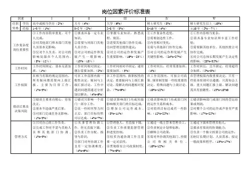 岗位因素评价标准表