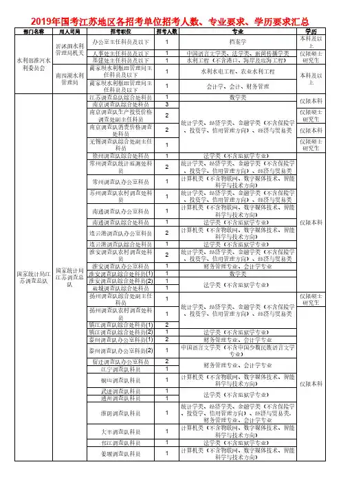 2019年国考江苏地区各招考单位招考人数、专业要求、学历要求汇总
