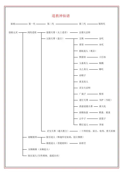 道教神仙谱