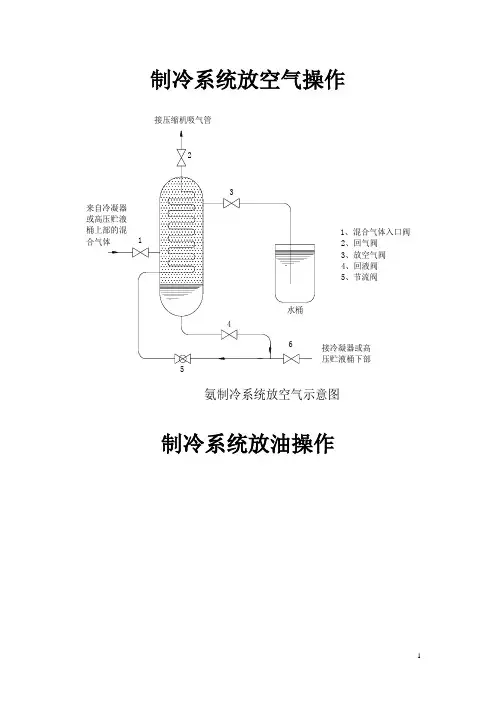 制冷系统放空气与放油操作+小型冷库热氨霜示意图+制冷剂瓶(回手阀)