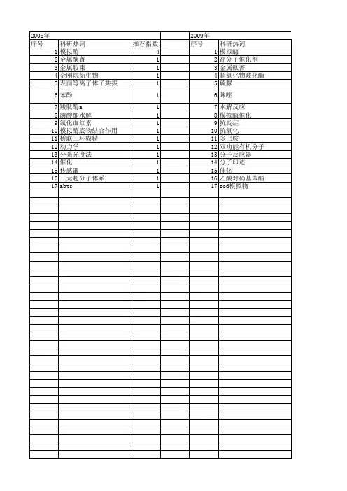 【国家自然科学基金】_模拟酶_基金支持热词逐年推荐_【万方软件创新助手】_20140731