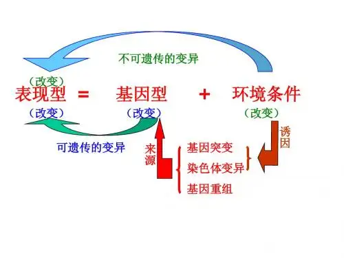 生物变异在生产上的应用