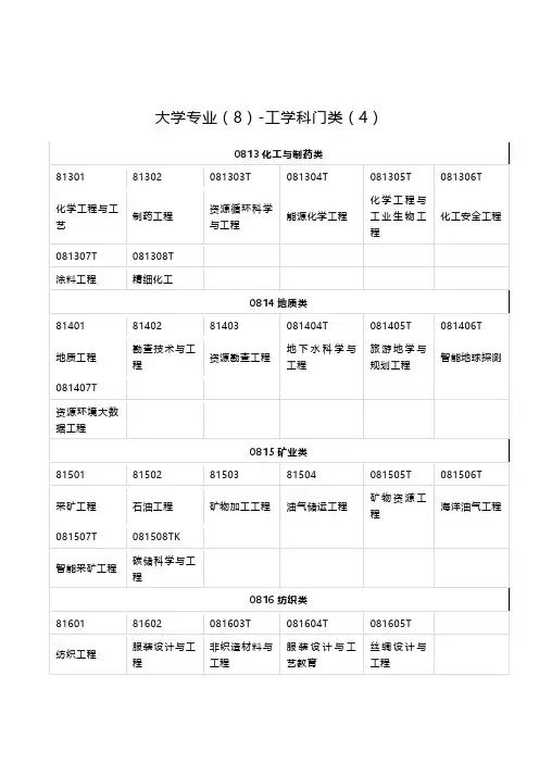 工学科门类
