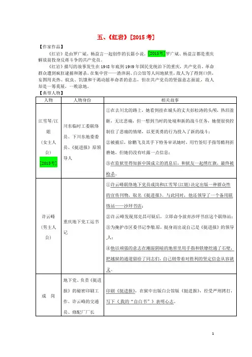 2018届中考语文专题复习三名著阅读五《红岩》素材