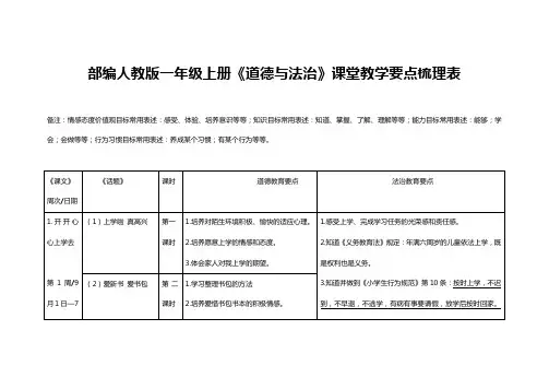 部编人教版一年级上册道德与法治课堂教学要点梳理列表