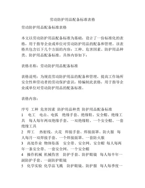 劳动防护用品配备标准表格