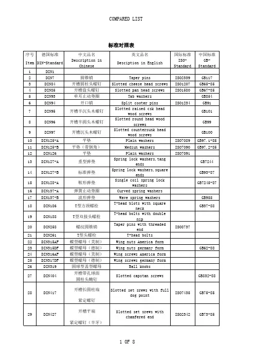 国内外标准件对照表