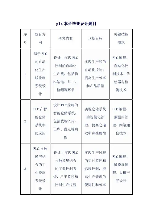 plc本科毕业设计题目