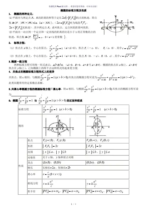 椭圆的标准方程及性质