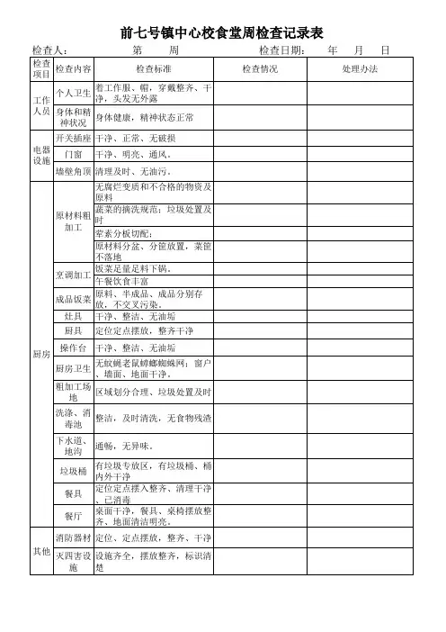食堂每周巡查记录表