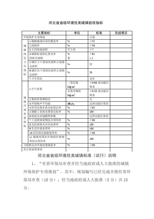 河北省省级环境优美城镇主要指标