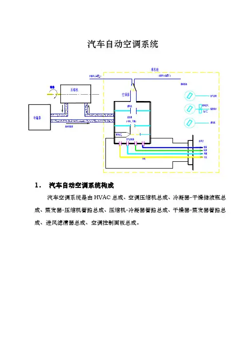汽车自动空调系统方案