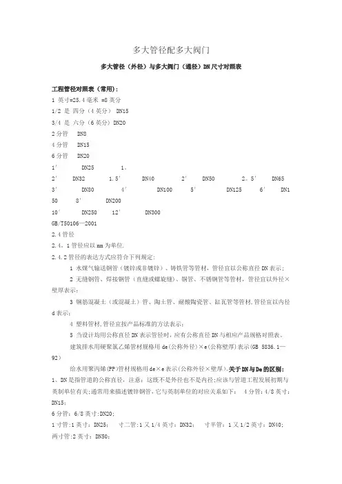 管径对照表
