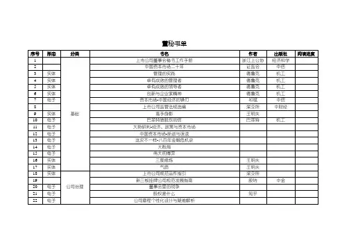 董秘书单