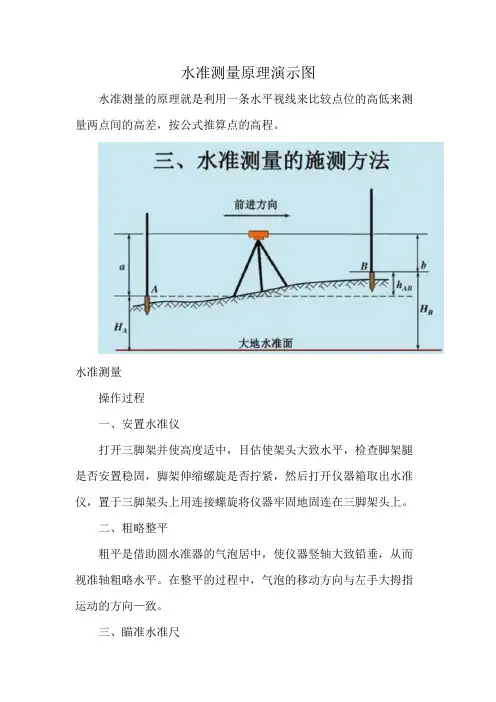 水准测量原理演示图