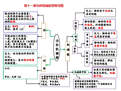 第十一章 功和机械能(思维导图和练习答案)