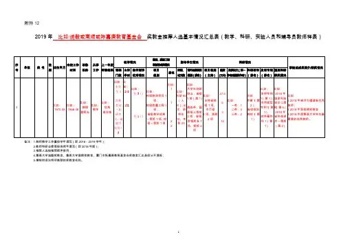 奖教金推荐人选基本情况汇总表(样表)