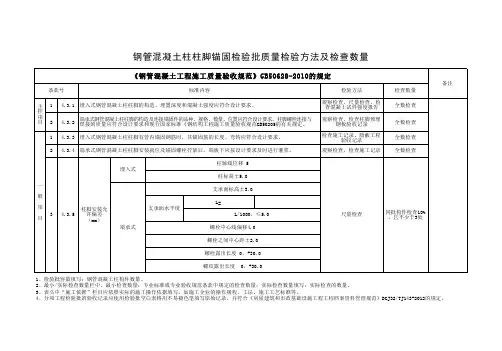 钢管混凝土分部工程-钢管混凝土柱柱脚锚固分项-钢管混凝土柱柱脚锚固检验批质量检验方法及检查数量