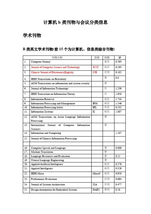 计算机b类刊物与会议分类信息