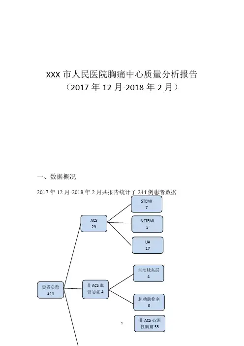 胸痛中心质量分析1(备份)