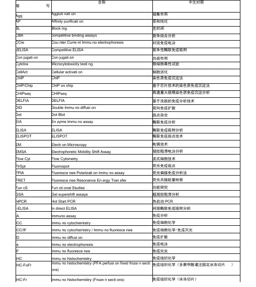 免疫学术语缩略表