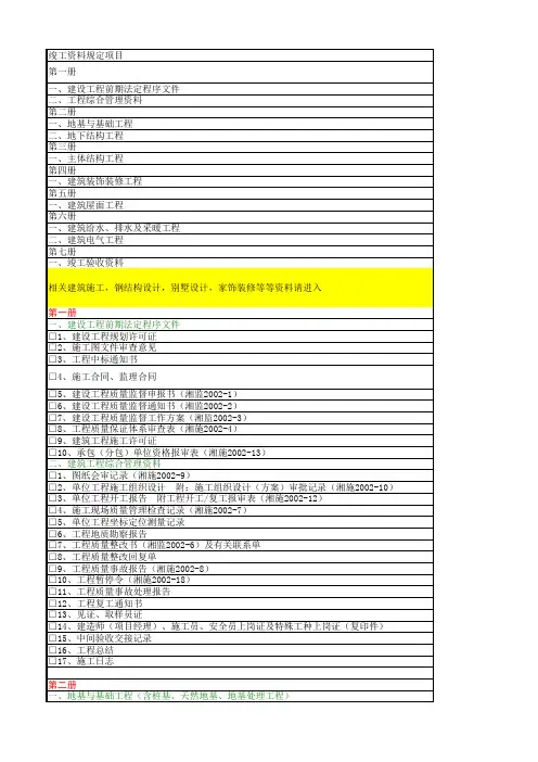 竣工资料目录(房建)