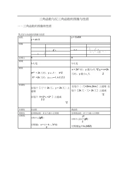 三角函数与反三角函数的图像与性质