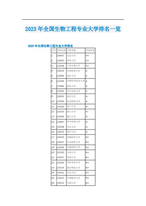 2023年全国生物工程专业大学排名一览