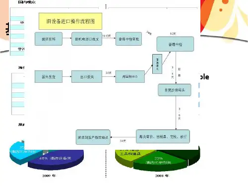恩格尔系数图表2