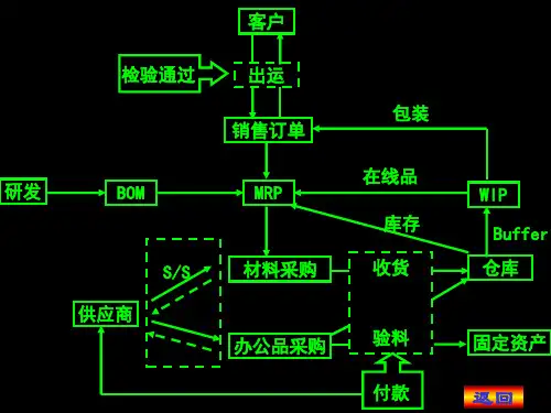 MRP案例