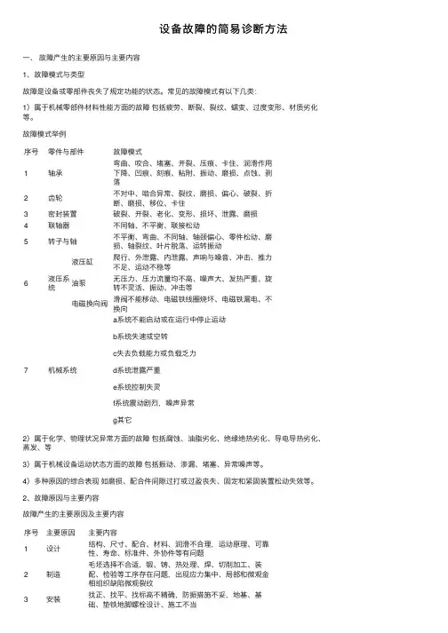 设备故障的简易诊断方法