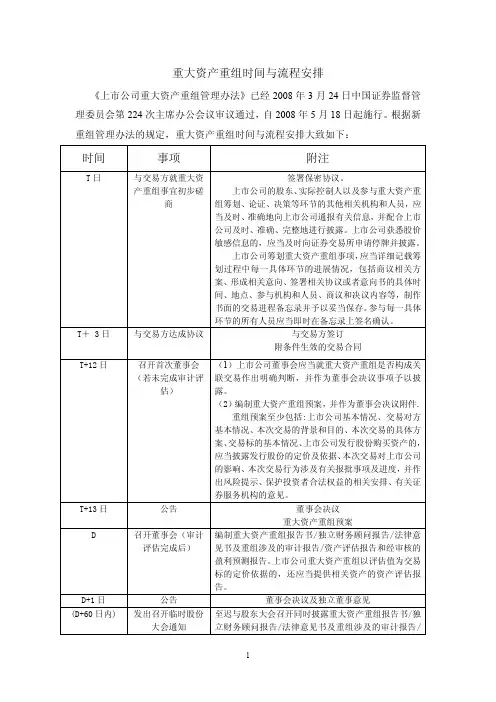 重大资产重组的流程与时间节点