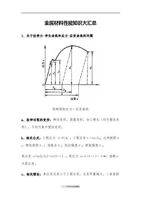 金属材料性能知识大汇总(超全)