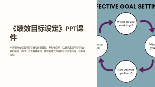 《绩效目标设定》课件