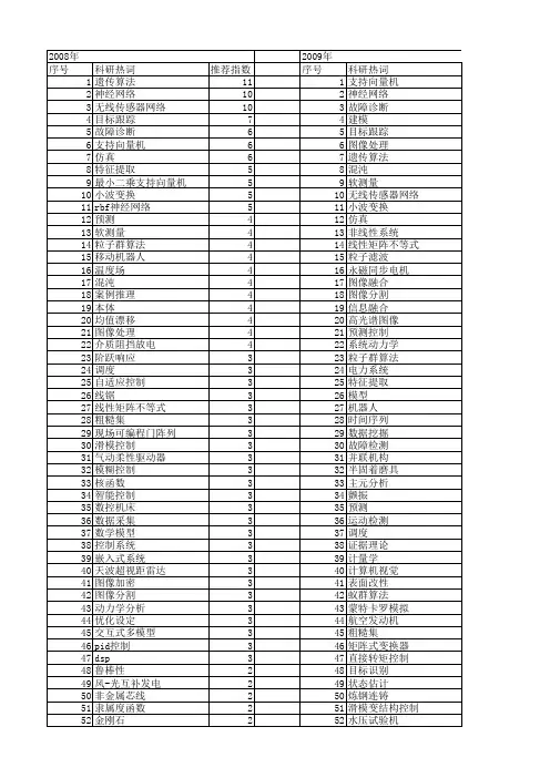 【国家自然科学基金】_工业自动化_基金支持热词逐年推荐_【万方软件创新助手】_20140730