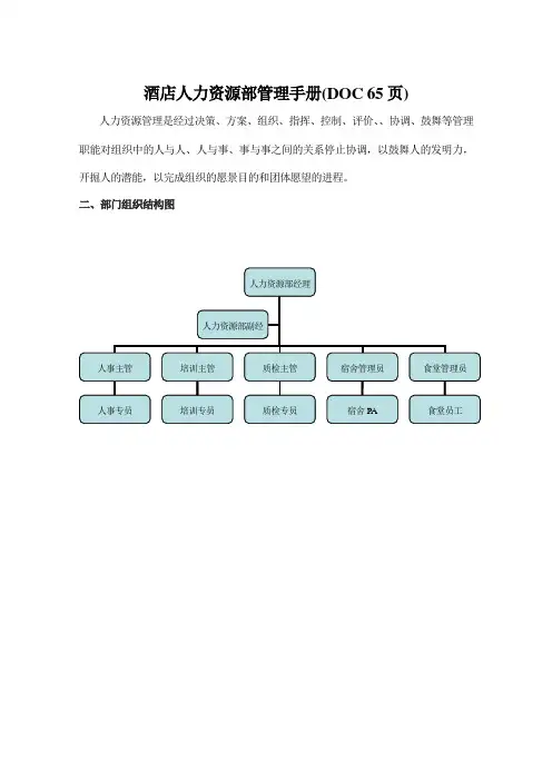 酒店人力资源部管理手册(DOC 65页)