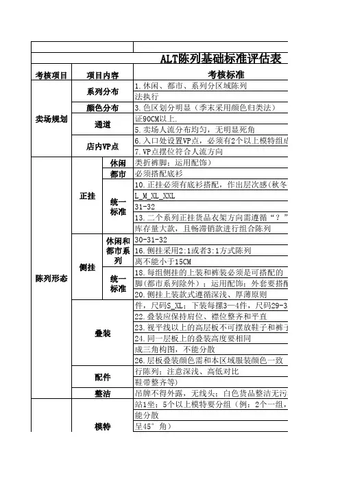 陈列形象检查表