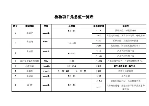 检验项目危急值一览表