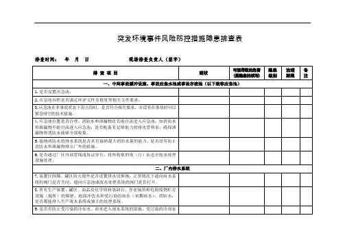 突发环境事件风险防控措施隐患排查表
