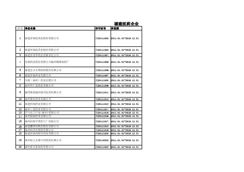 福建医药企业