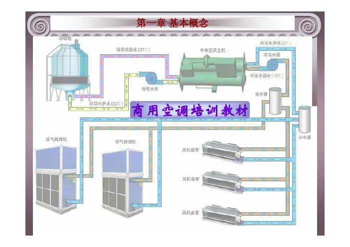 商用空调培教材训课本
