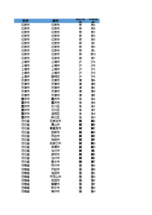车牌号前缀