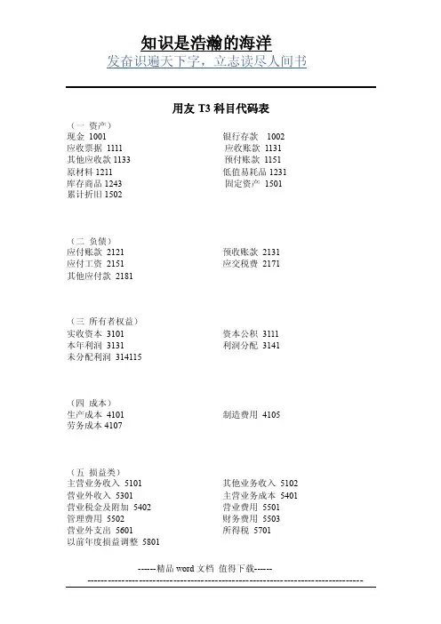 会计科目代码表