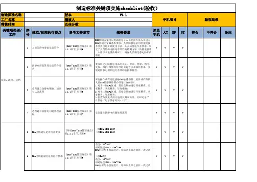 ESD管理规范V2.1强制执行清单验收checklist