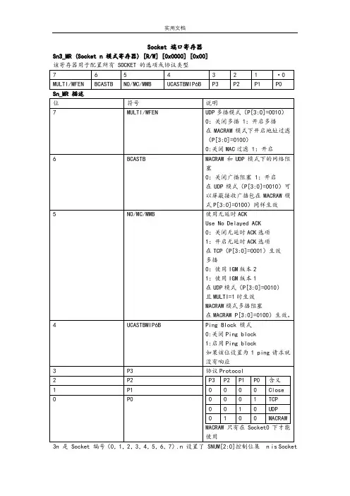 W5500(socket)寄存器使用说明书